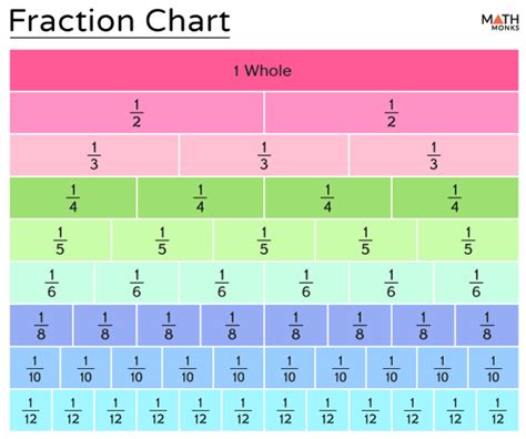 .07 In Fraction