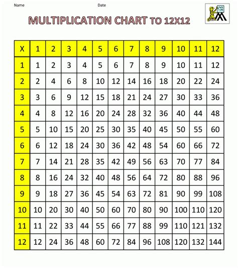 12 Multiplication Chart