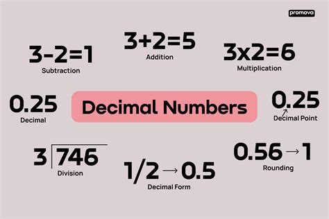 2/5 Is What Decimal