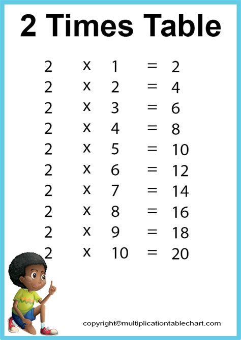 2 Times Multiplication Table