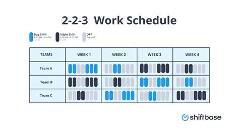 232 Work Schedule