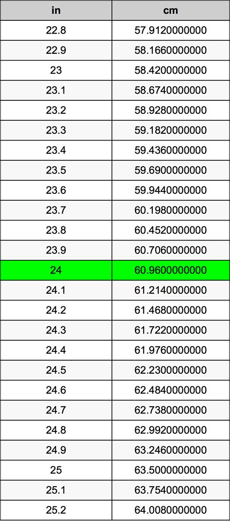 24 Cm To Inch