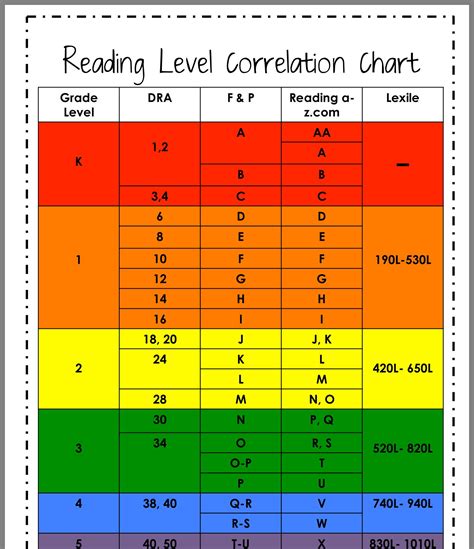 2Nd Grader Reading Level