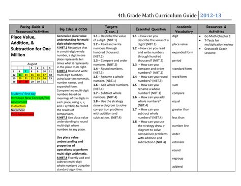 4Th Grade Math Curriculum