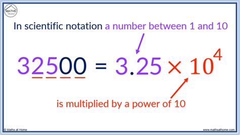 5 In Scientific Notation