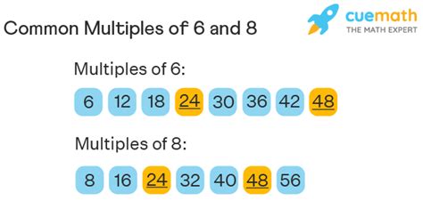 8 And 12 Common Multiple