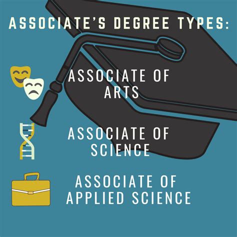 Aa In Applied Science