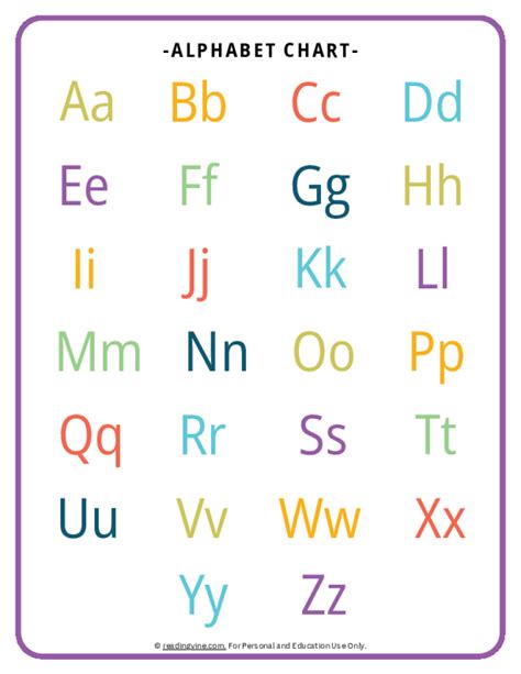 Abc Chart Printable