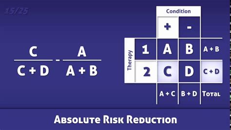 Absolute Risk Reduction