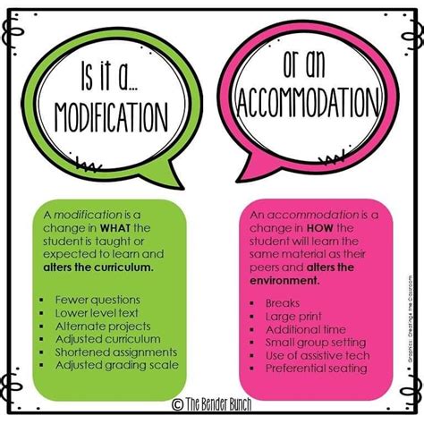 Accommodations Versus Modifications