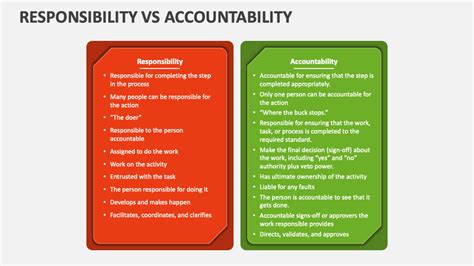 Accountability Vs Responsibility