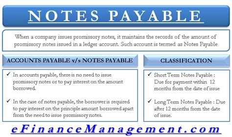 Accounts Payable Notes Payable