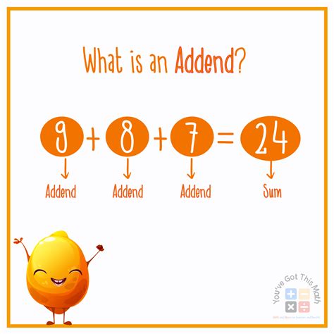 Addends In Math
