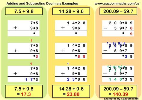 Adding Subtracting Decimals