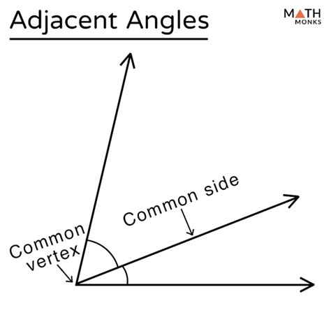 Adjacent Angles Examples