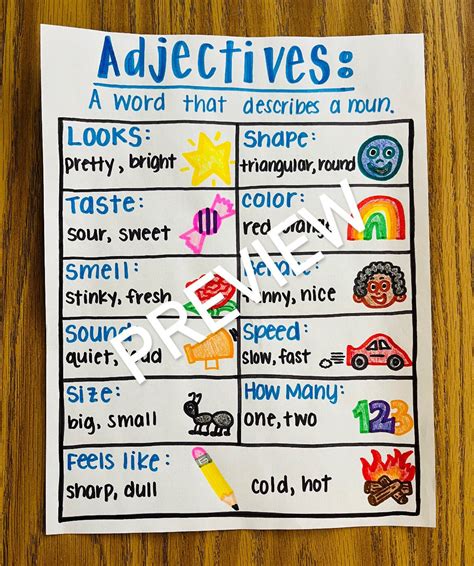 Adjective Anchor Chart