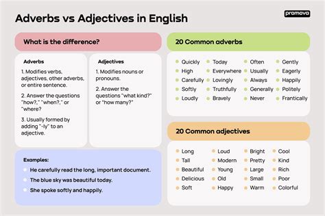 Adjectives Vs Adverbs