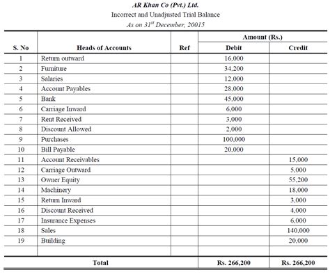 Adjusted Trial Balance