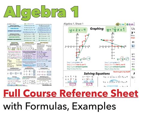 Algebra 1 Reference Sheet