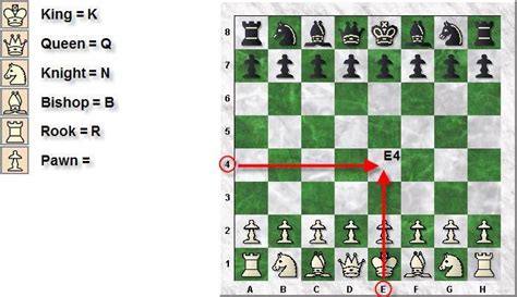 Algebra Chess Notation