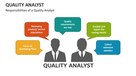 Analyst I Quality Assurance