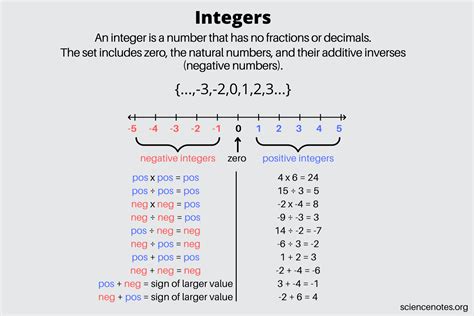 Are Integers Decimals