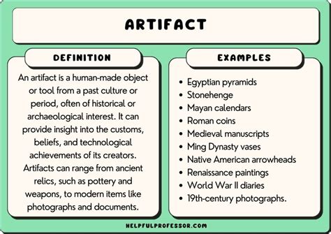 Artefact Vs Artifact