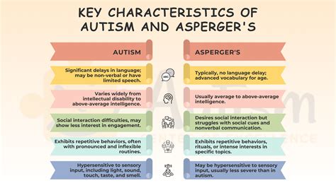 Asperger Vs Autism