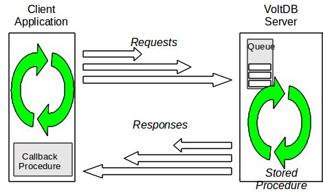 Asynchronous Procedure Call