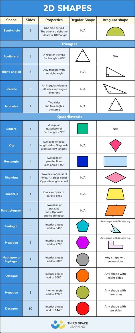 Attributes Of Shapes