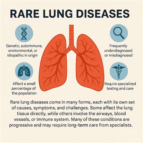 Autoimmune Lung Conditions