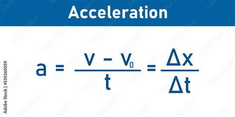 Average Acceleration Formula
