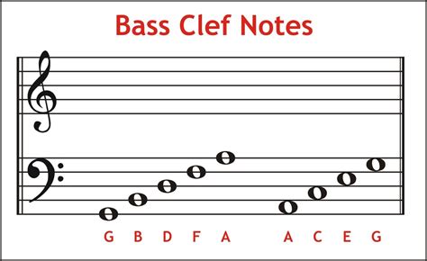 Base Clef Notes