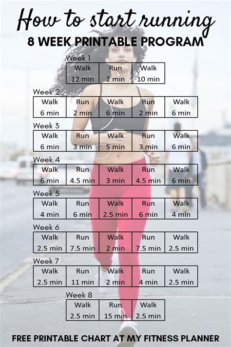 Beginners Running Plan
