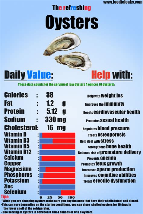 Benefits Of Oysters