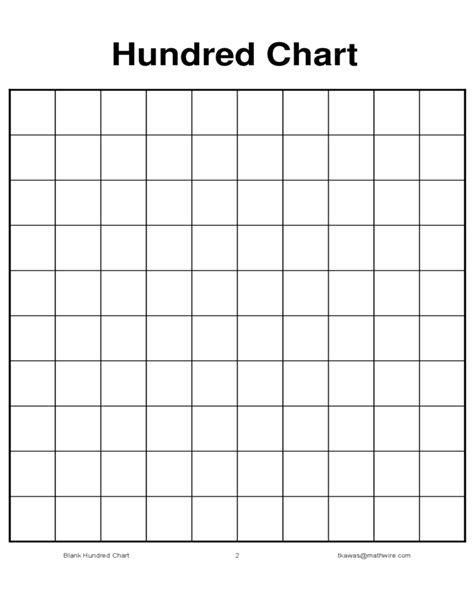 Blank 100S Chart