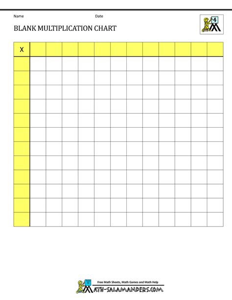 Blank Multiplication Chart
