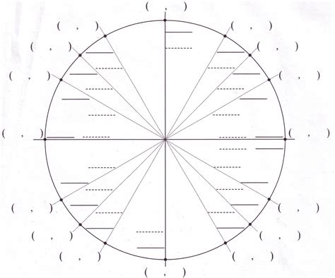 Blank Trig Circle