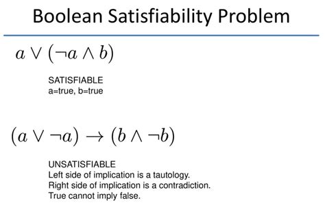 Boolean Satisfiability Problem