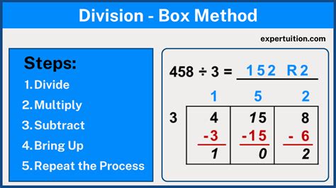 Box Method Division