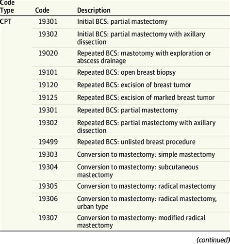 Breast Ultrasound Cpt Code