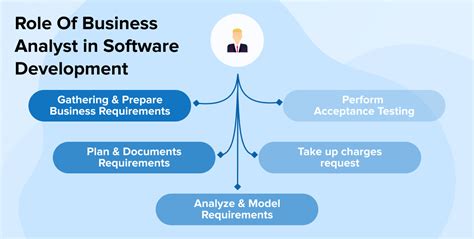 Business Development Analyst K1 Interview