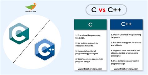 C# Vs C++