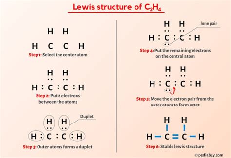 C2h4 Lewis Structure