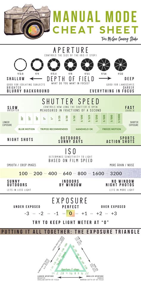 Camera Cheat Sheet
