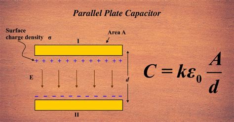 Capacitance In Parallel