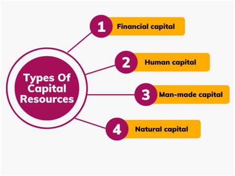 Capital Resources Definition