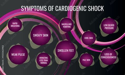 Cardiogenic Shock Symptoms