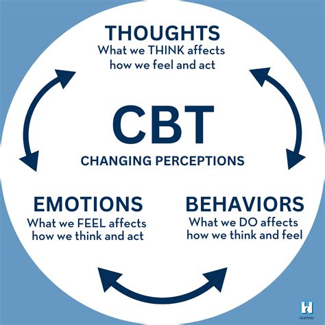 Cbt Meaning Sexual