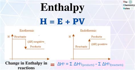 Change In Enthalpy Equation